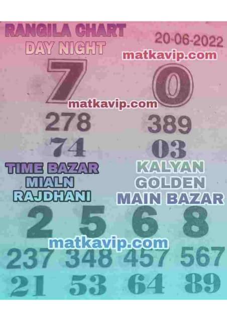 sabse fast matka result
